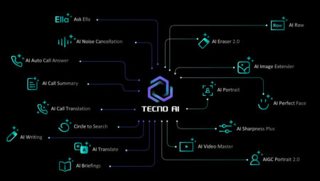 TECNO’nun yapay zeka özellikleri Türkçe’ye ahenk sağladı