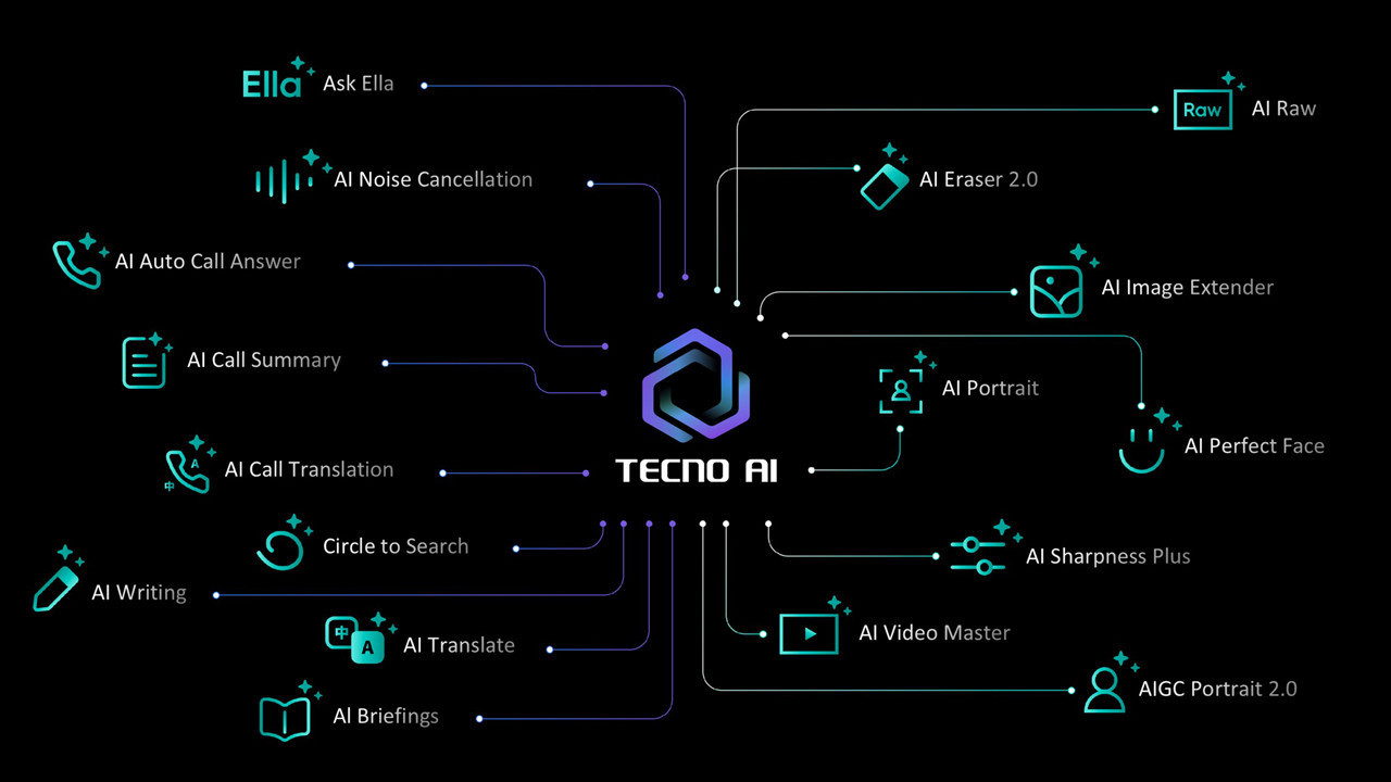 TECNO’nun yapay zeka özellikleri Türkçe’ye ahenk sağladı