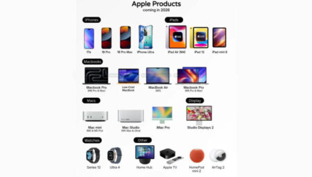 Apple 2026’ya hazırlanıyor: 20’den fazla yeni eser yolda