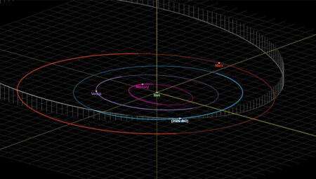 Gökyüzünde kritik randevu: 2026 JH2 asteroidi Dünya’ya yaklaşıyor